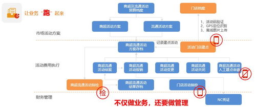 智能化管理千家經銷商 致遠互聯助力天味食品服務升級
