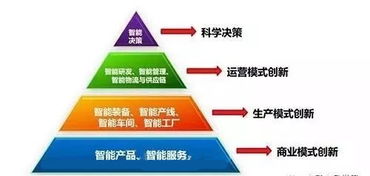 工業互聯網與工業物聯網 辨析差異、探尋融合