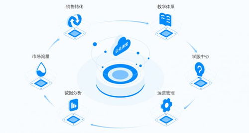 云朵課堂受邀參展山西教育裝備展，以技術創新持續賦能未來教育